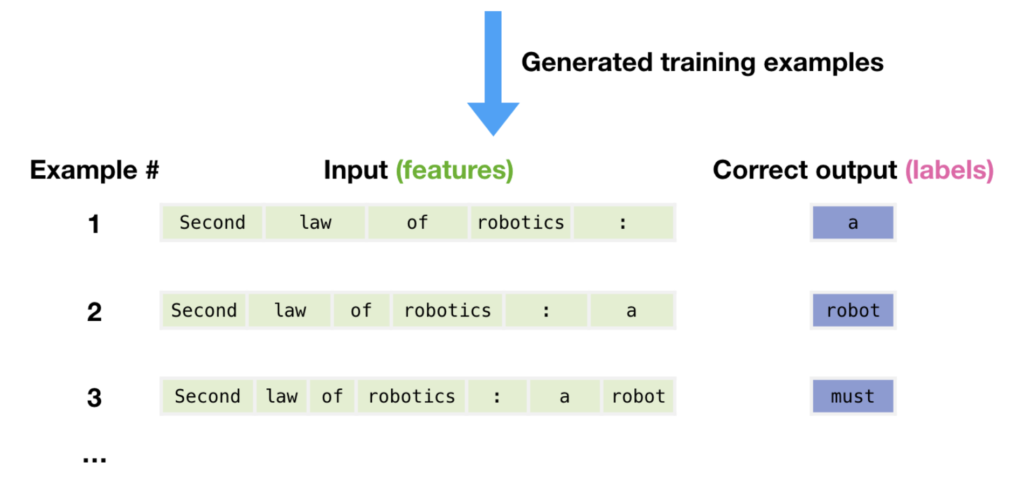 transformer example