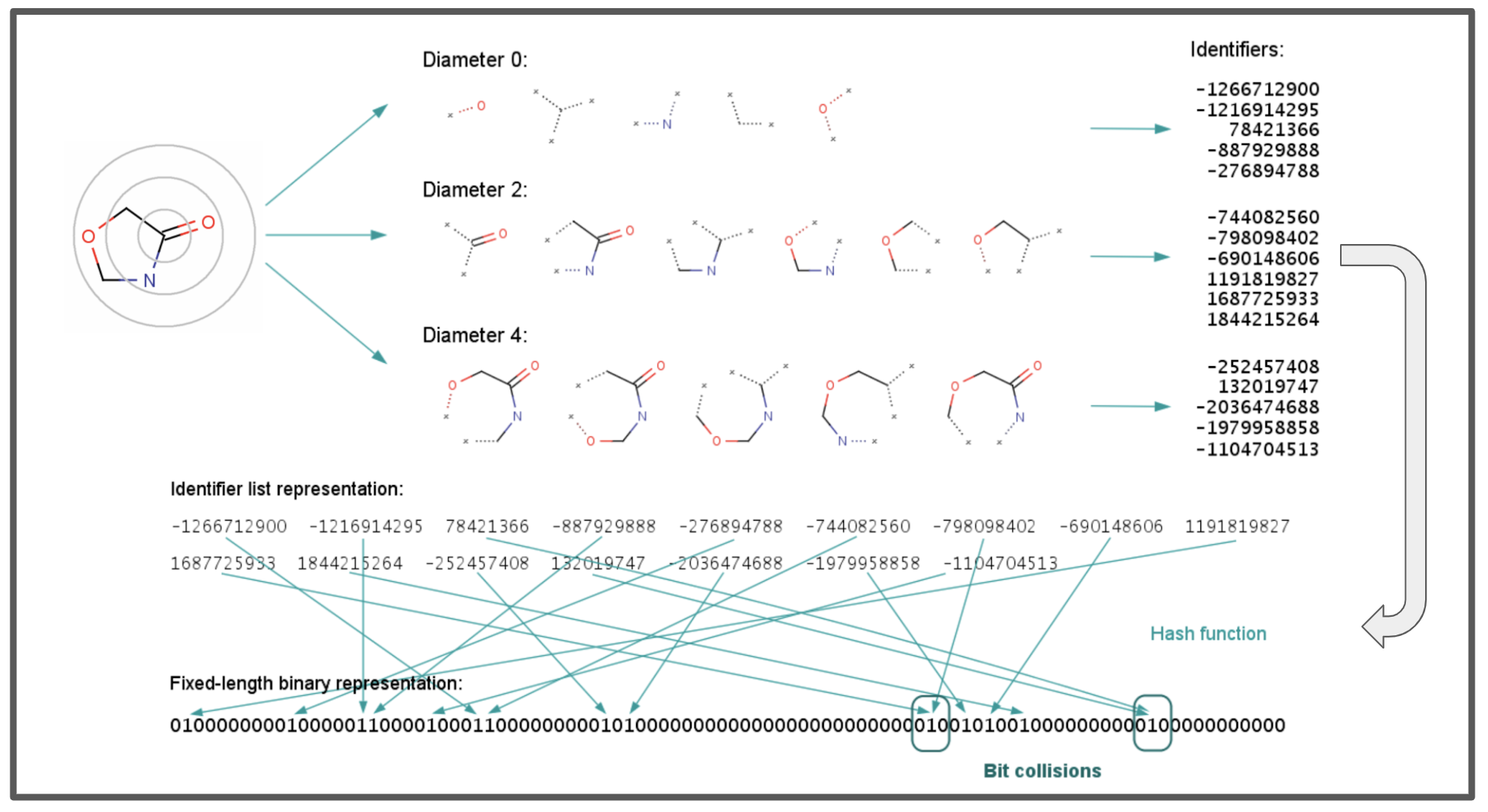 ecfp-diagram